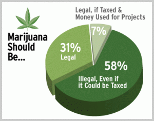 Why medical marijuana should be legal essay