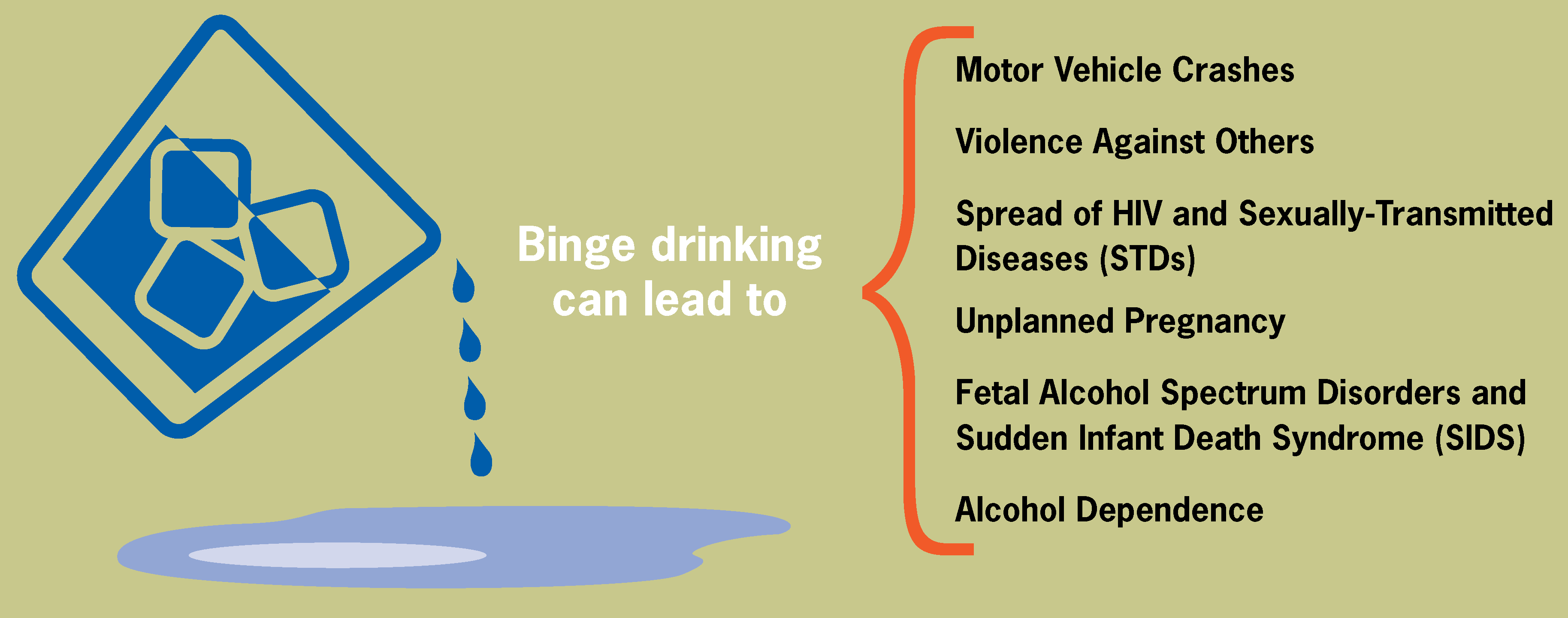 Effects of Binge Drinking