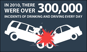 15 Facts About Drunk Driving in America